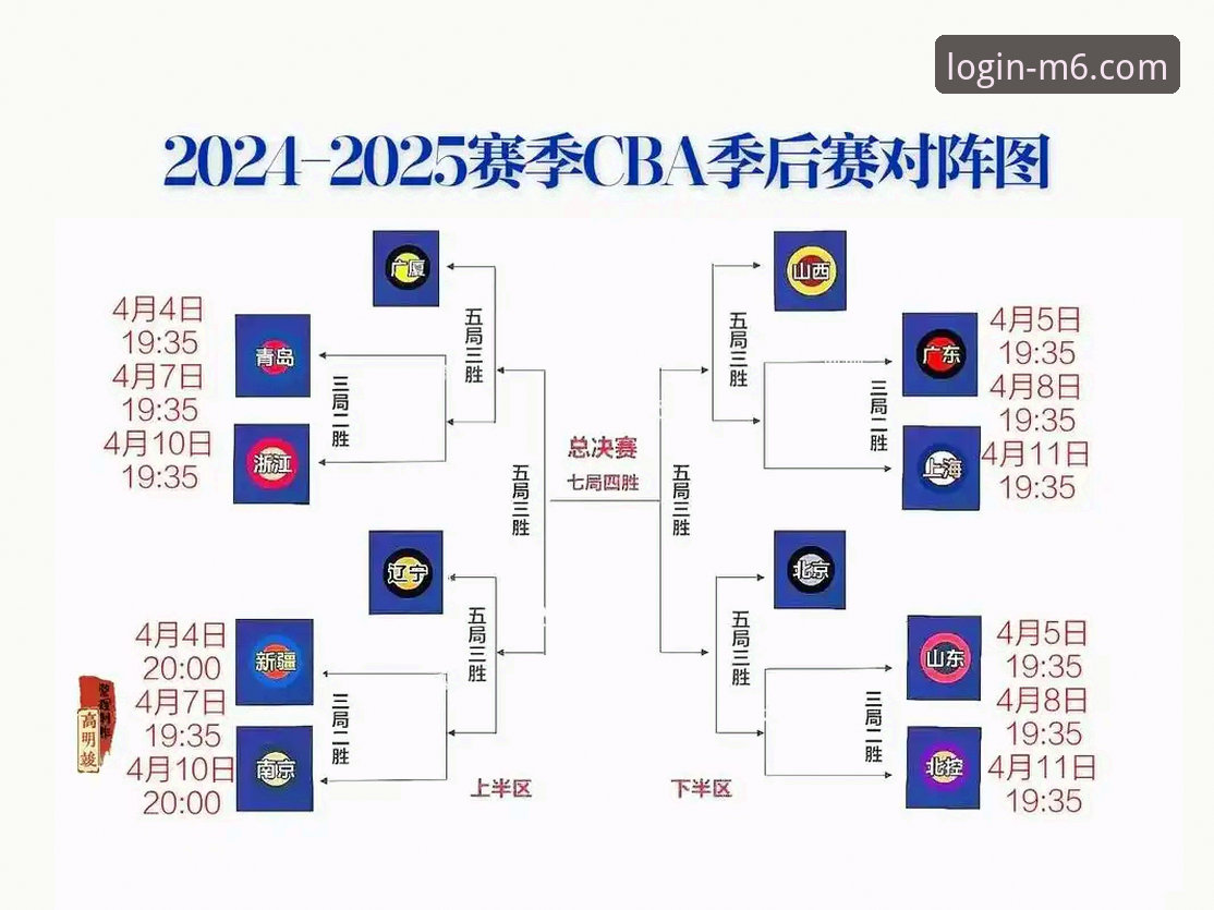 M6体育平台观看CBA季后赛G2加时赛完整指南：浙江83-81逆转宁波晋级八强深度分析